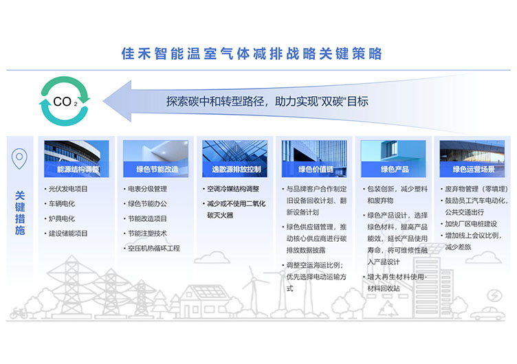 亚星管理平台温室气体减排战略