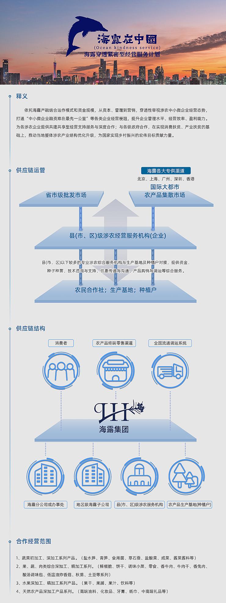  一、释义  依附Z6人生就是博产融结合运作模式和资金规模，从本钱、治理到营销，穿透性审视涉农中幼微企业经营态势，买通“中幼微企业融资难在最先一公里”等各类企业经营梗阻，提升企业治理水平、经营效能、盈利能力。为各涉农企业提供共建共享型经营支持服务与深度合作；与各级当局合作，在实现消费扶贫、产业扶贫的基础上，推动本地整体涉农产业结构优化升级，为国度实现村落振兴的雄伟指标贡献力量。   二、供给链运管   三、供给链结构   四、合作经营领域  1、蔬菜初加工、深加工系列产品。（盐水笋、青笋、食用菌、草石蚕、盐酸菜、咸菜、酱菜酱料等） 2、果、蔬、肉类综合深加工、精加工系列。（辣椒脆、饼干、调味幼菜、零食、香牛肉、牛肉干、香兔肉、酸汤调味包、低温油炸香菇、秋葵、土豆等系列） 3、水果深加工、精加工系列产品。（果干、果脯、果汁、饮料等） 4、天然农产品深加工产品系列。（高端油料、化妆品、牙膏、纸巾、中高端礼物等）